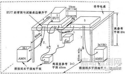 有源醫(yī)療器械電磁兼容（EMC）測試 標(biāo)準(zhǔn)、項(xiàng)目、方法與設(shè)備分析