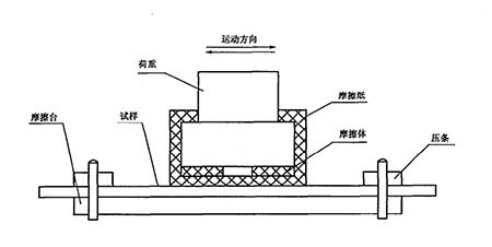 印刷耐摩擦試驗(yàn)機(jī)MCJ-01A與固結(jié)試驗(yàn)設(shè)備介紹